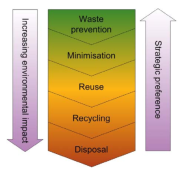 Introduction to Discrete Items | Nuclear Waste Services (Tools)